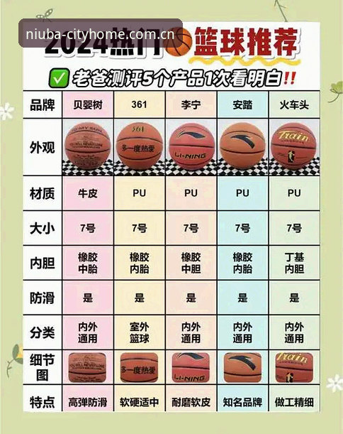 牛八体育官网篮球数据与资讯推送完整使用指南