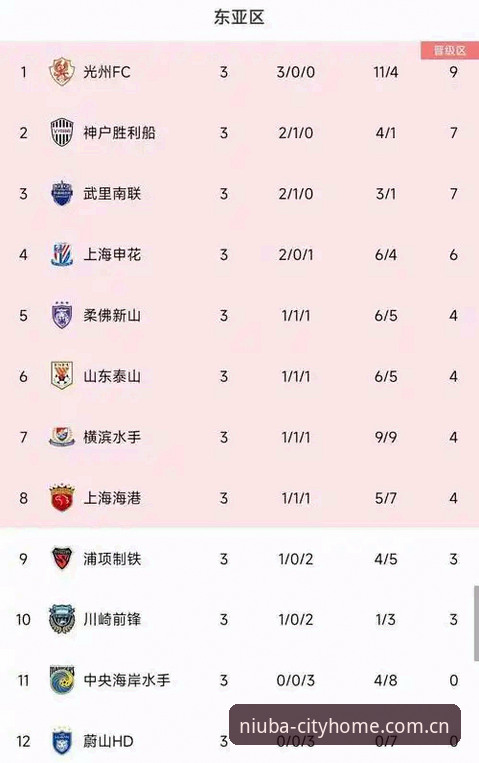 牛八体育官方下载体育资讯评测：数据秒级同步 vs 信息滞后，城市主场风凭什么赢？